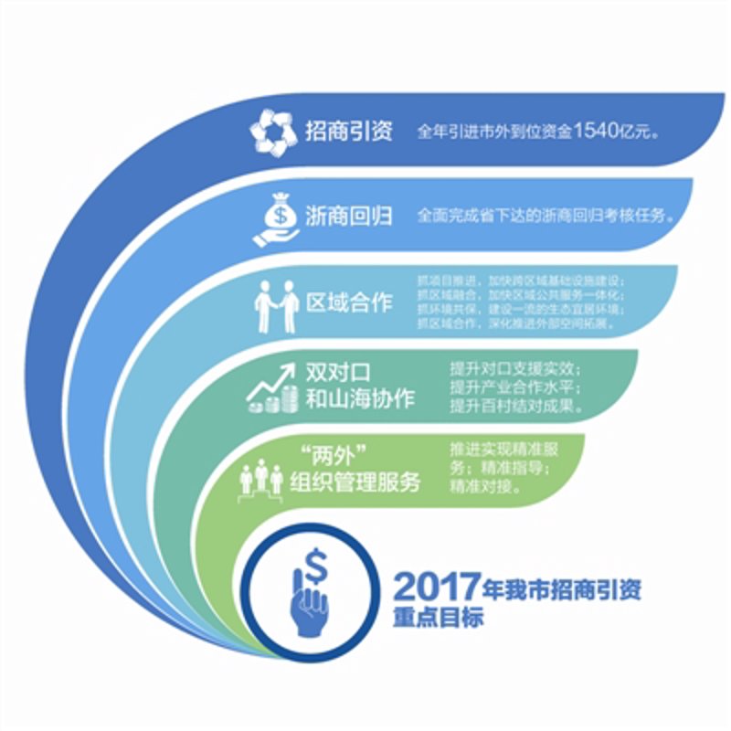 上海阿拉商会的经济活跃度分析